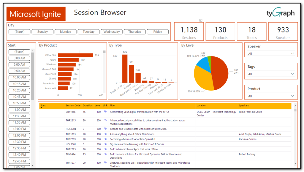 Neat graphical viewer for #MSIgnite sessions